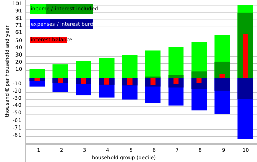 The redistribution visualised