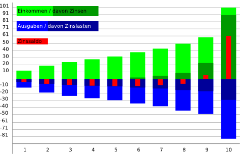 Visualisierung