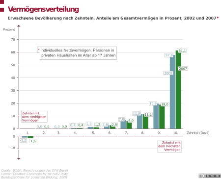 Capital distribution